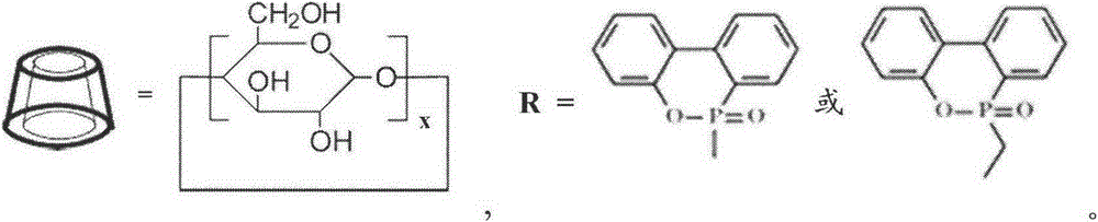 Functional cyclodextrin flame-retarding polylactic acid composite material and preparation method thereof