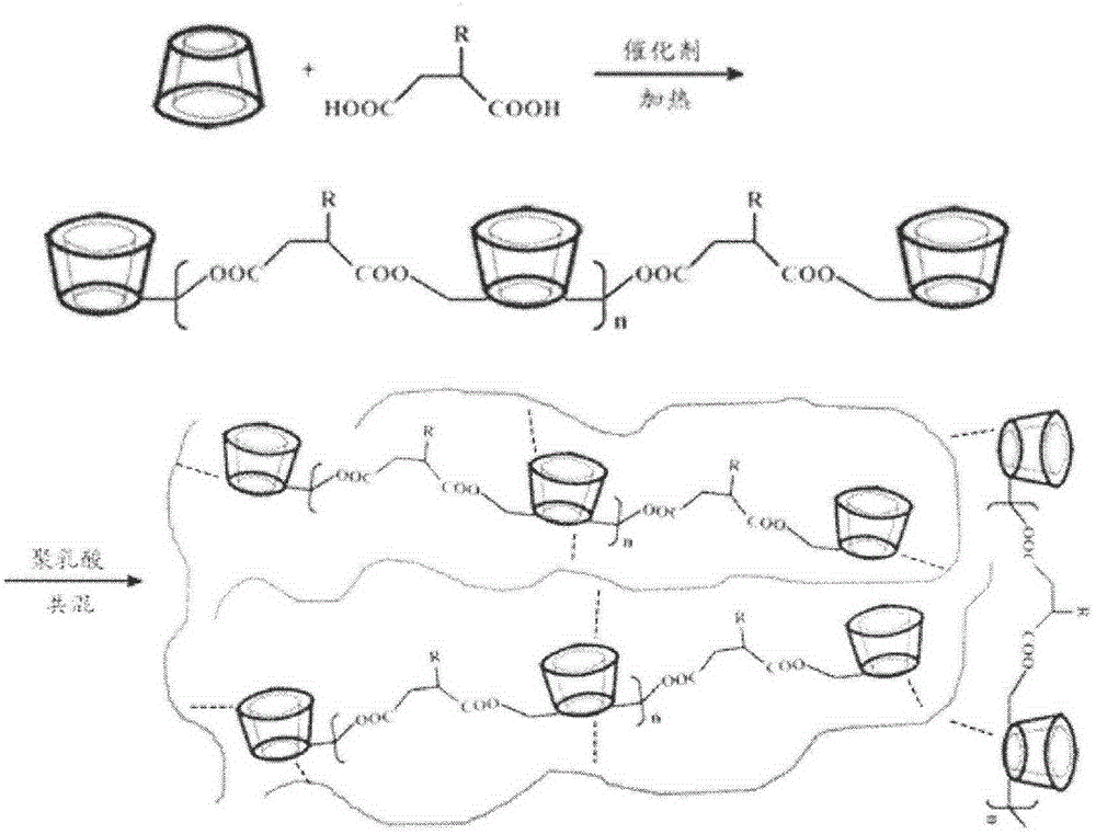 Functional cyclodextrin flame-retarding polylactic acid composite material and preparation method thereof