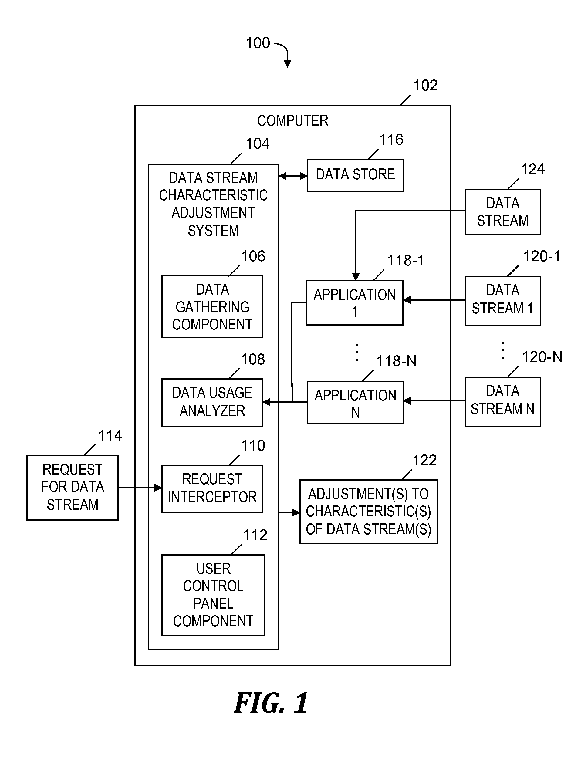 Changing a data stream characteristic based on a data usage rate