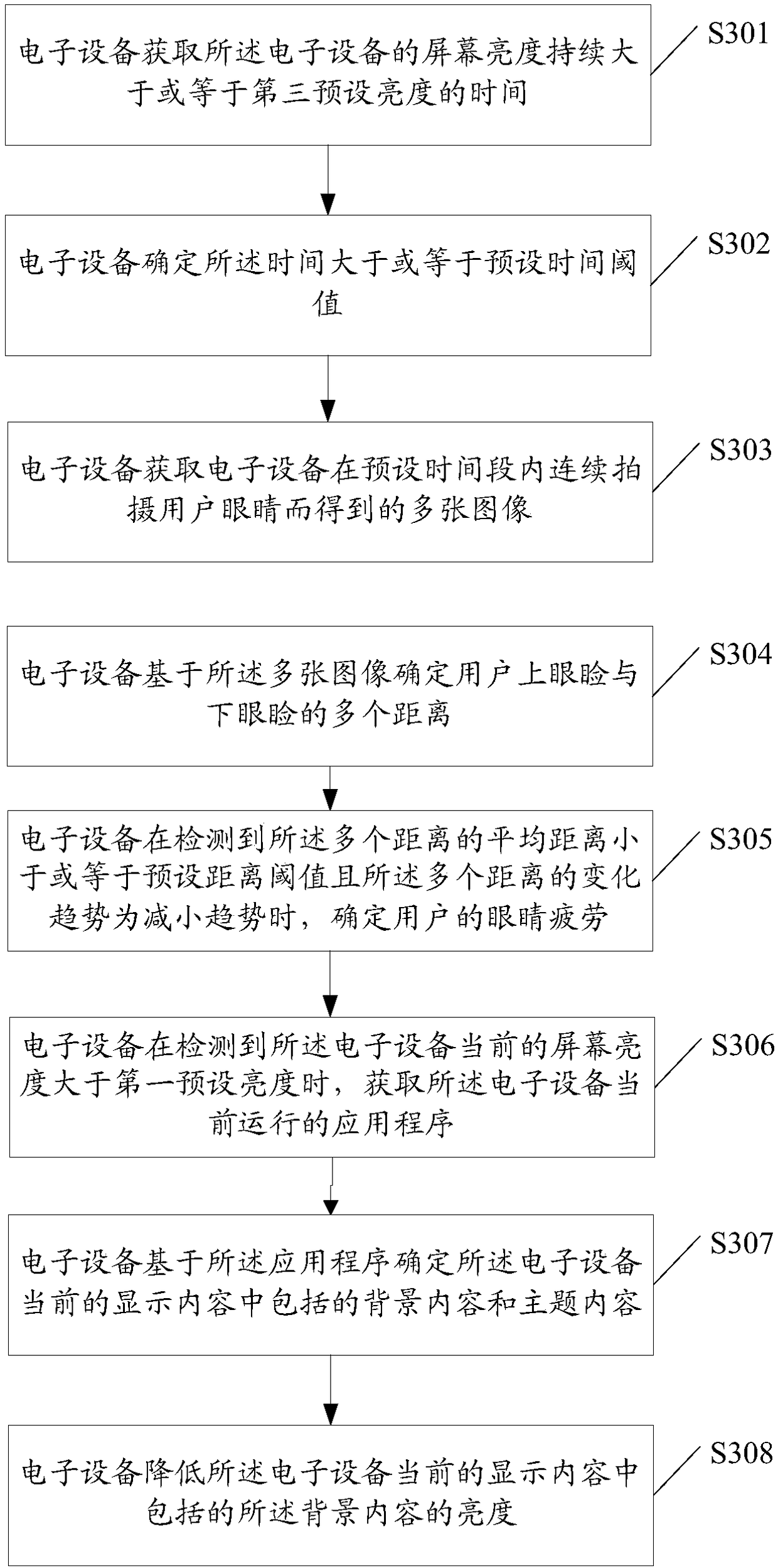 Screen brightness regulation method and device