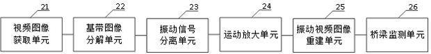 Bridge monitoring method, system and device based on micro vibration amplification technology