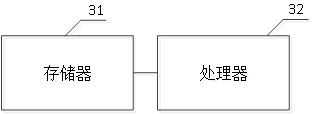 Bridge monitoring method, system and device based on micro vibration amplification technology