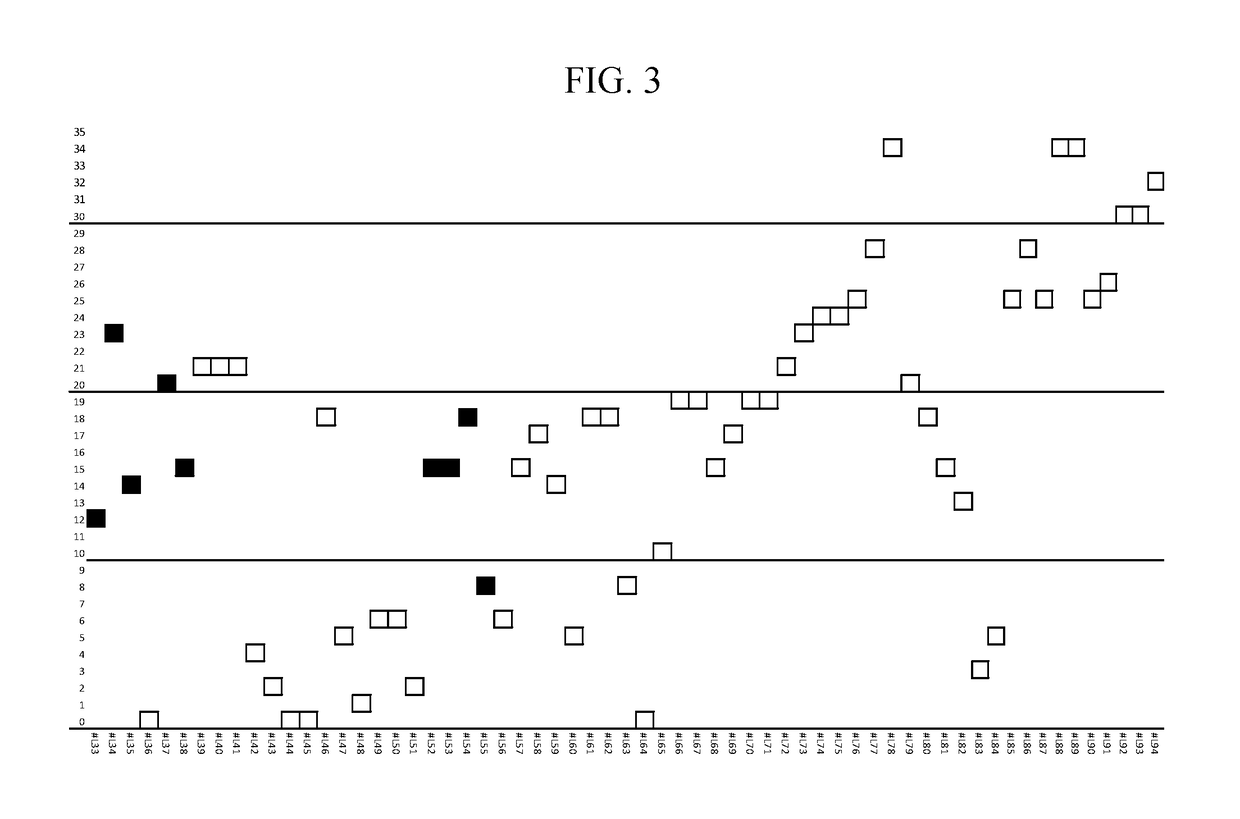 Compositions and methods for the treatment of presbyopia