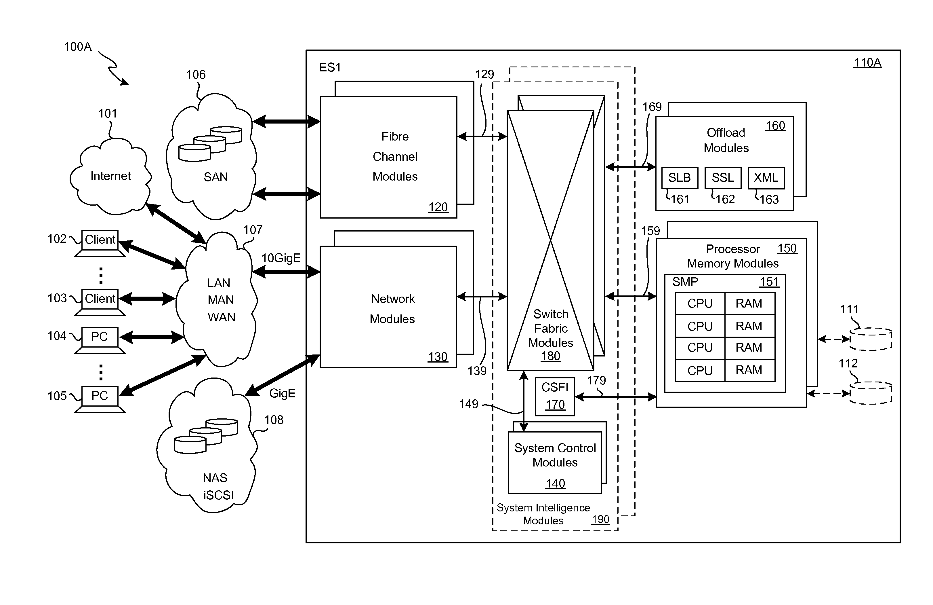 Storage traffic communication via a switch fabric in accordance with a VLAN