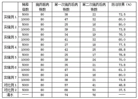 Anti-plant virus disease composition and its application