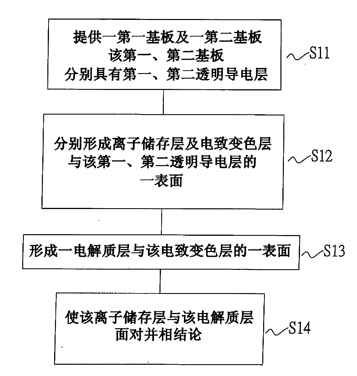 Method for manufacturing electrochromic element