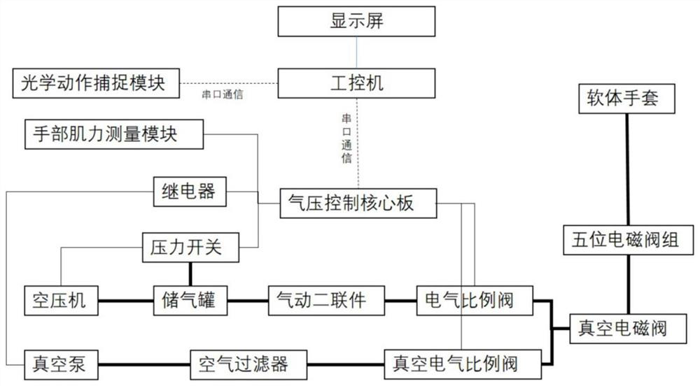 Finger joint rehabilitation training evaluation method and system