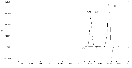 Polymeric micelle medicine composition and preparation method thereof