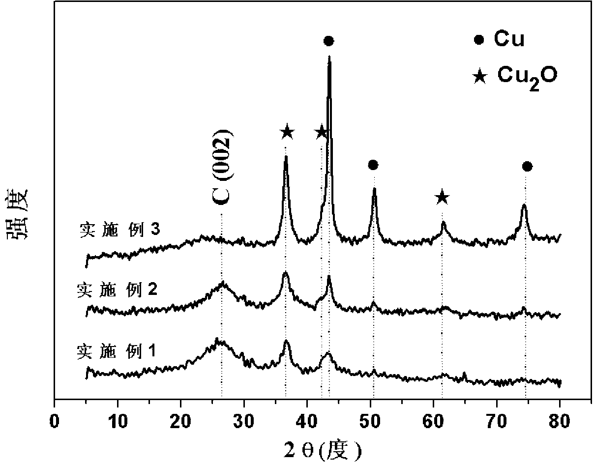 Method for preparing reduced-oxidized graphene/Cu2O/Cu quantum dot ternary wave-absorbing material