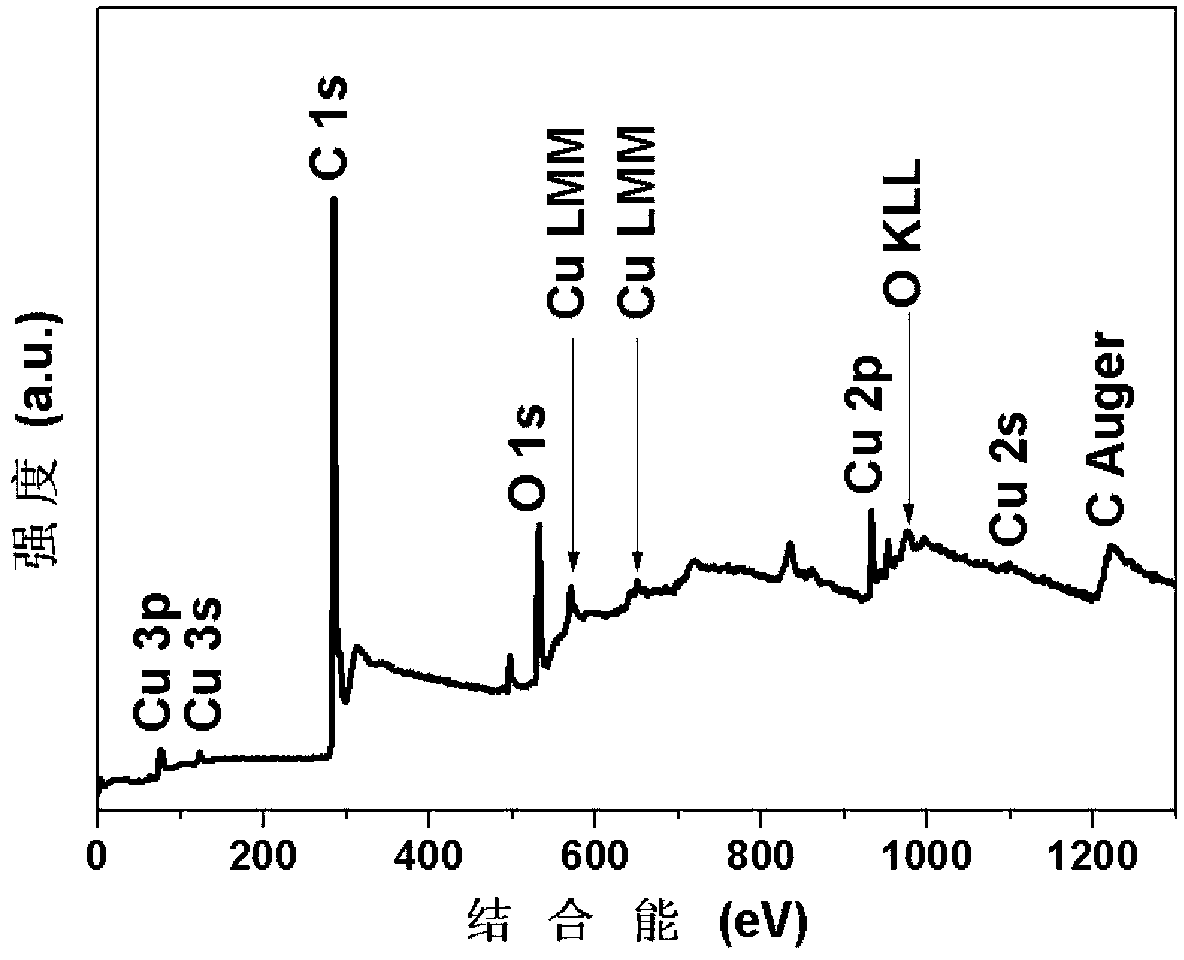 Method for preparing reduced-oxidized graphene/Cu2O/Cu quantum dot ternary wave-absorbing material