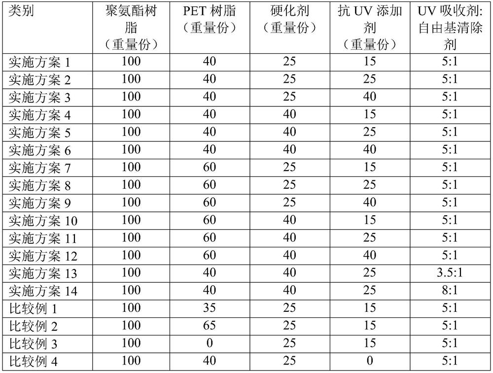 Optical polyester film