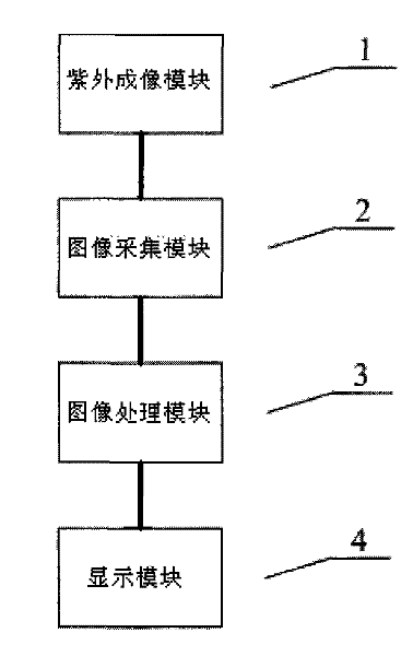 Method for detecting corona discharging and device thereof