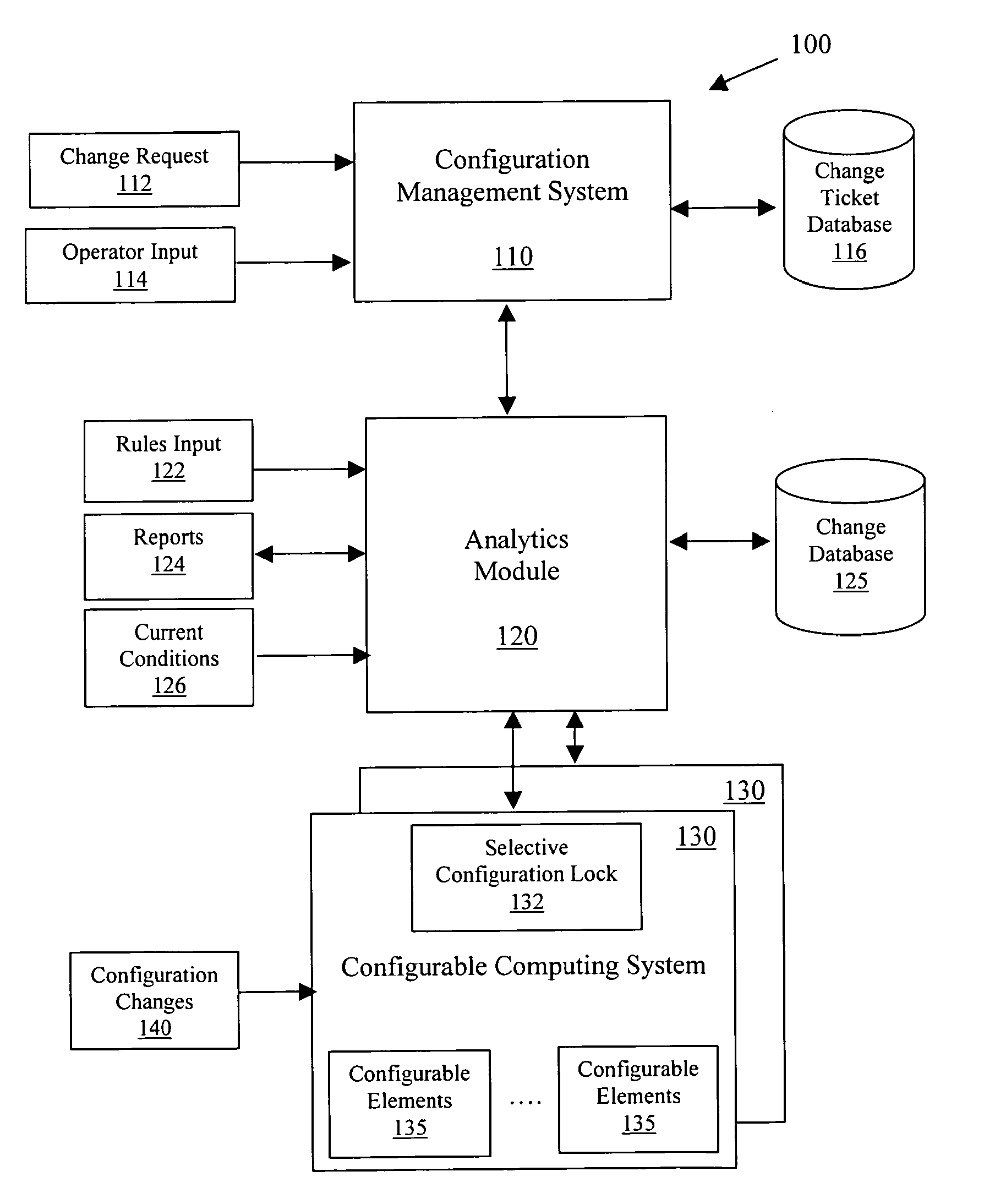 Method and apparatus for process enforced configuration management