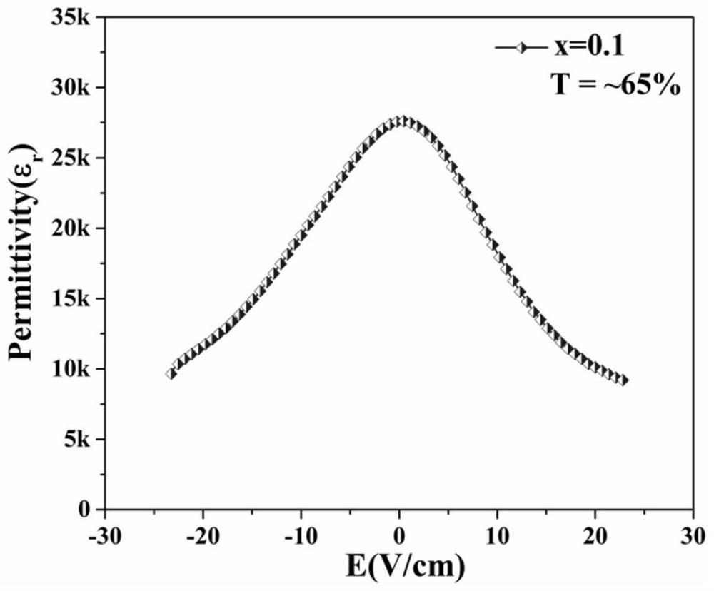 A low electric field high dielectric tunable zirconium doped barium ferrite and its preparation method