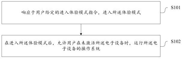 Startup control method and device for electronic equipment and electronic equipment