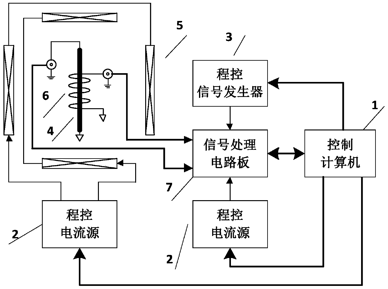 An automatic measurement device for amorphous wire impedance tensor