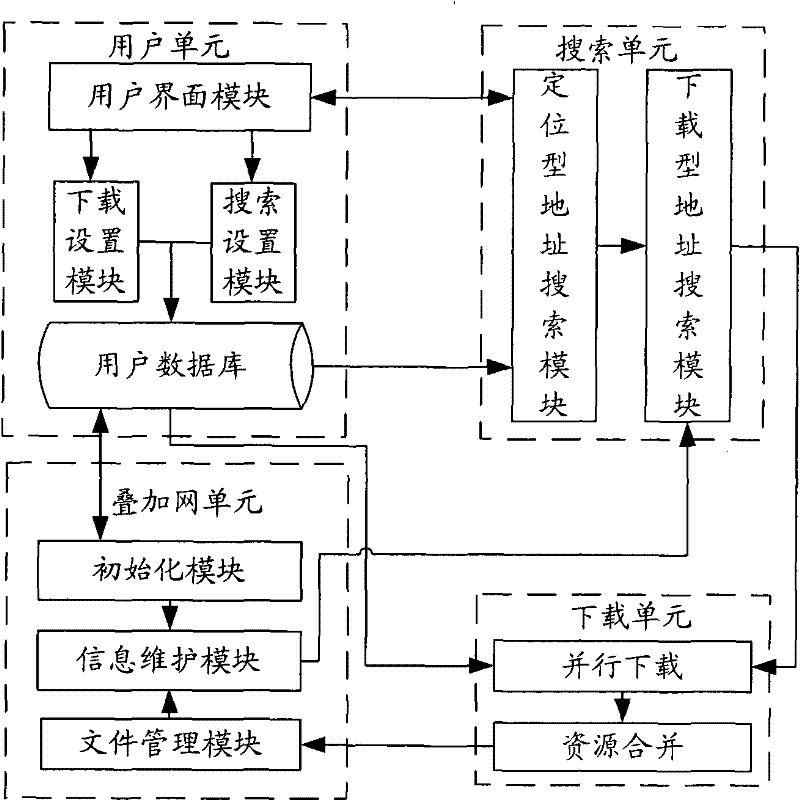 Multisource internet resource device and method based on meta search engine