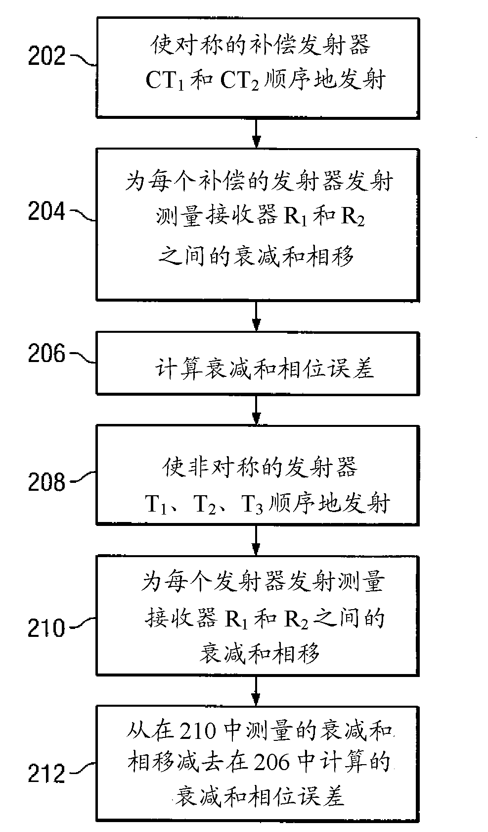 Borehole compensated resistivity logging tool having an asymmetric antenna spacing