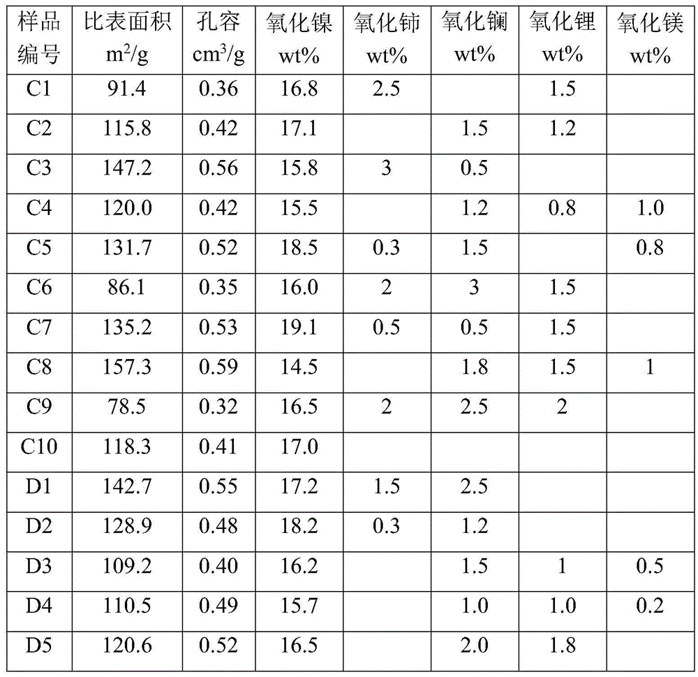 Nickel-based hydrogenation catalyst and preparation method thereof