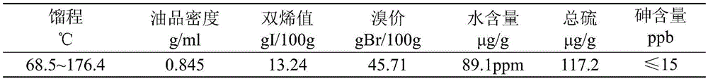 Nickel-based hydrogenation catalyst and preparation method thereof