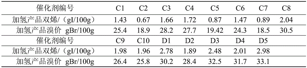 Nickel-based hydrogenation catalyst and preparation method thereof