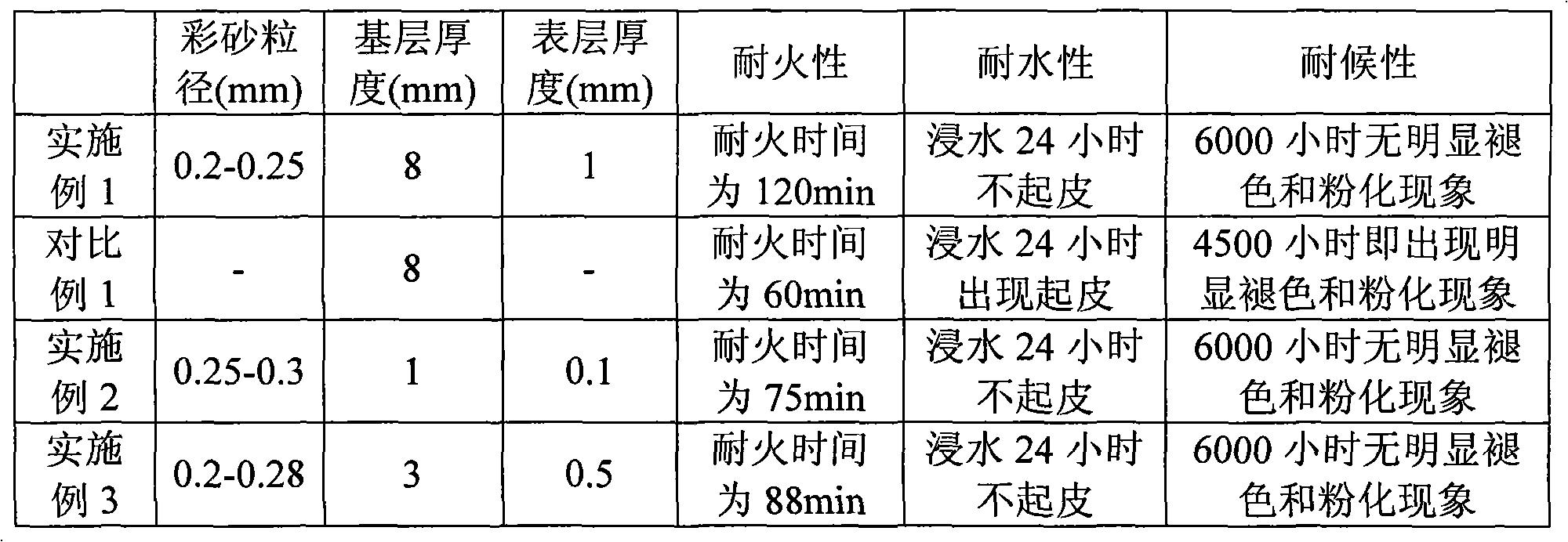 Fireproof coating composition and fireproof steel material