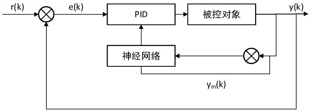 Geothermal source energy saving method and system based on Internet of Things