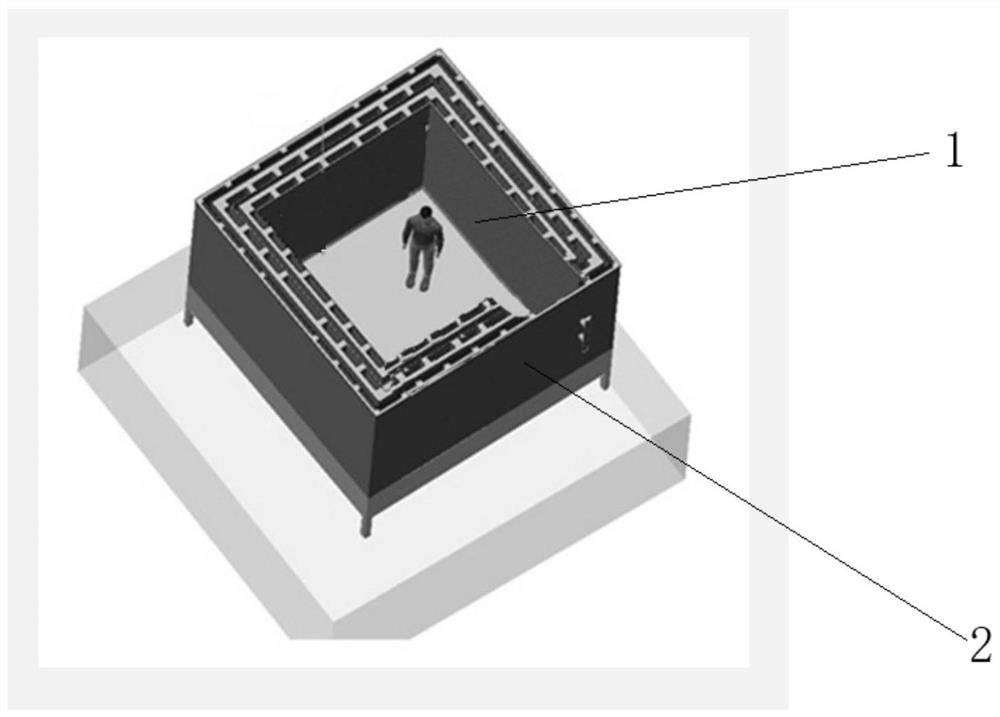 A Composite Environmental Interference Magnetic Field Shielding System