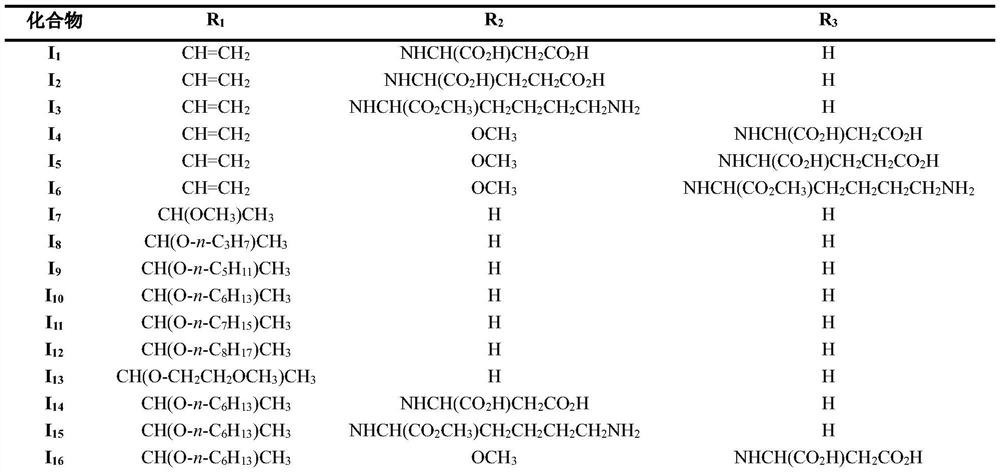 Novel chlorin e4 derivative, pharmaceutically acceptable salt thereof, and preparation methods and application of novel chlorin e4 derivative and thepharmaceutically acceptable salt thereof