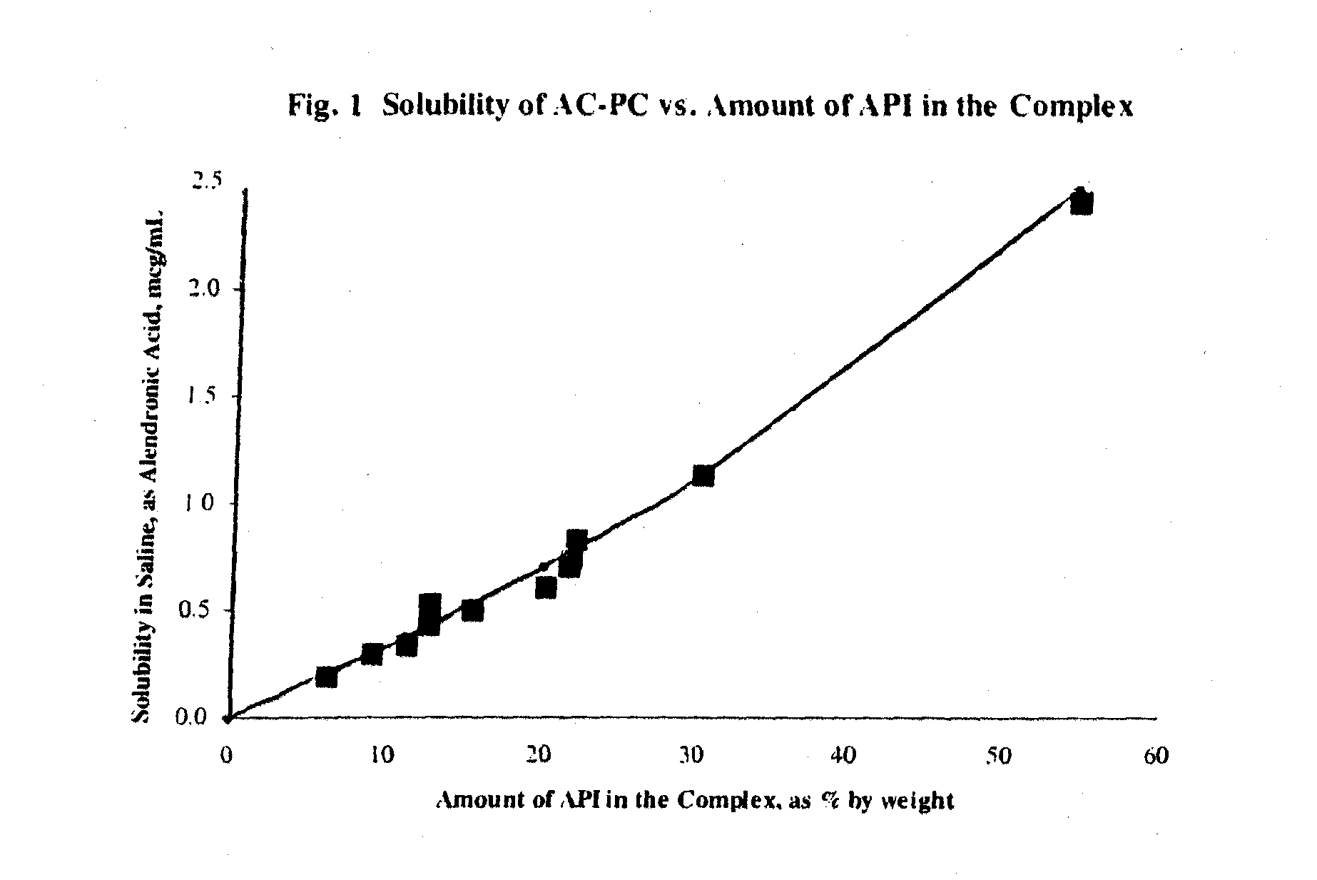 Long term sustained release pharmaceutical composition containing aqueous suspension of bisphosphonate