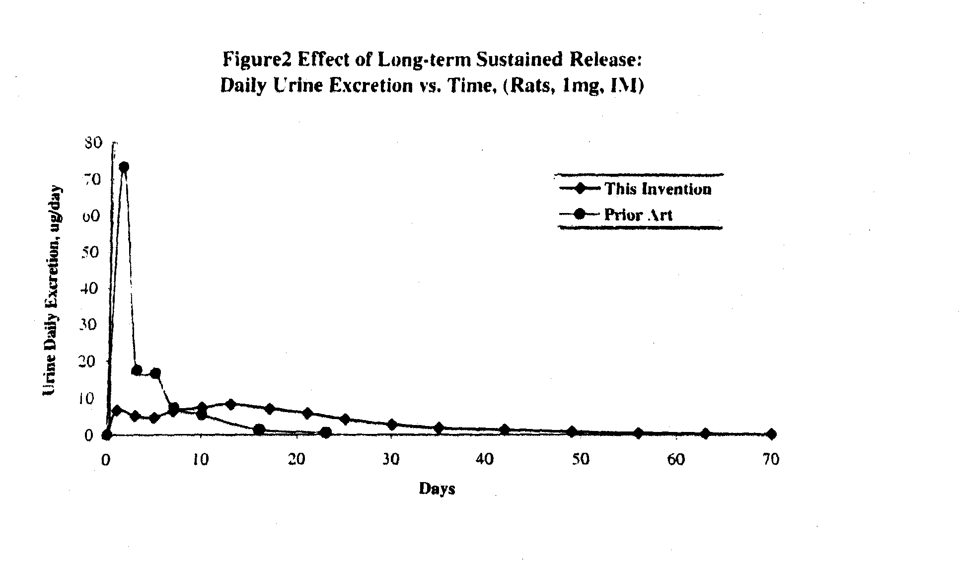 Long term sustained release pharmaceutical composition containing aqueous suspension of bisphosphonate