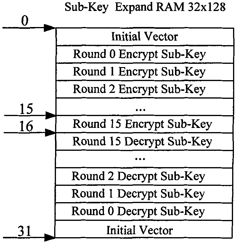 Method and device for protecting data on basis of AES real-time encryption