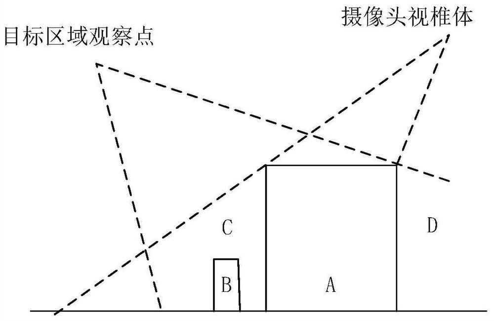 Method for fusing two-dimensional video information and three-dimensional geographic information