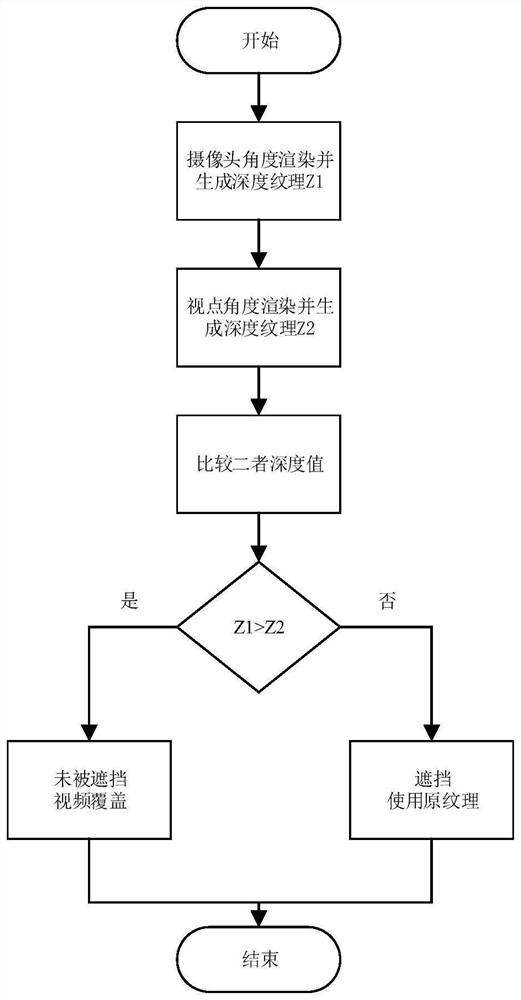 Method for fusing two-dimensional video information and three-dimensional geographic information