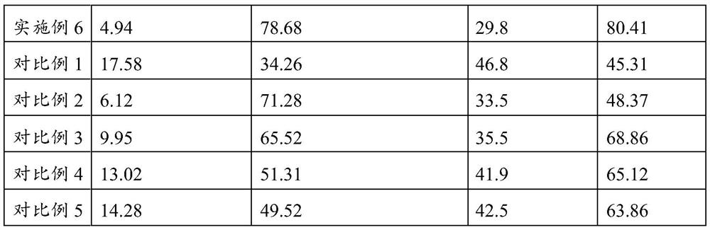 A kind of Ganoderma lucidum polysaccharide granule and its preparation method and application