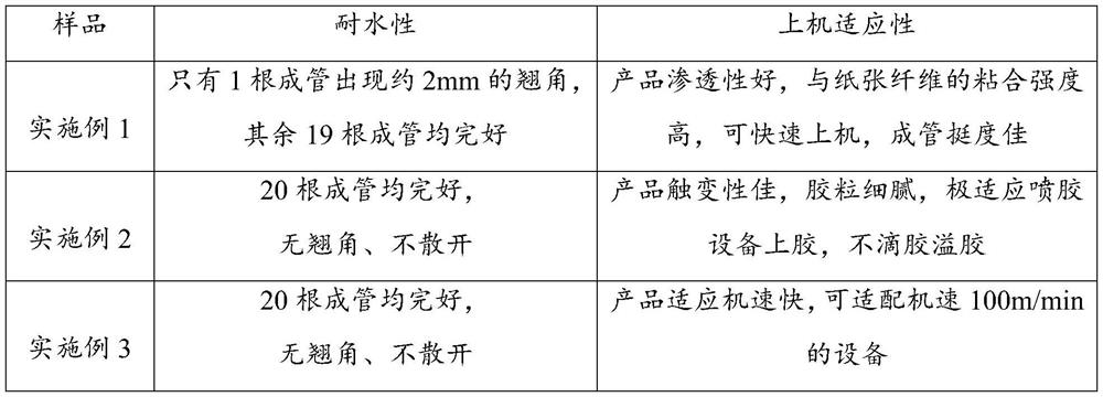 Waterproof paper straw adhesive and preparation method thereof