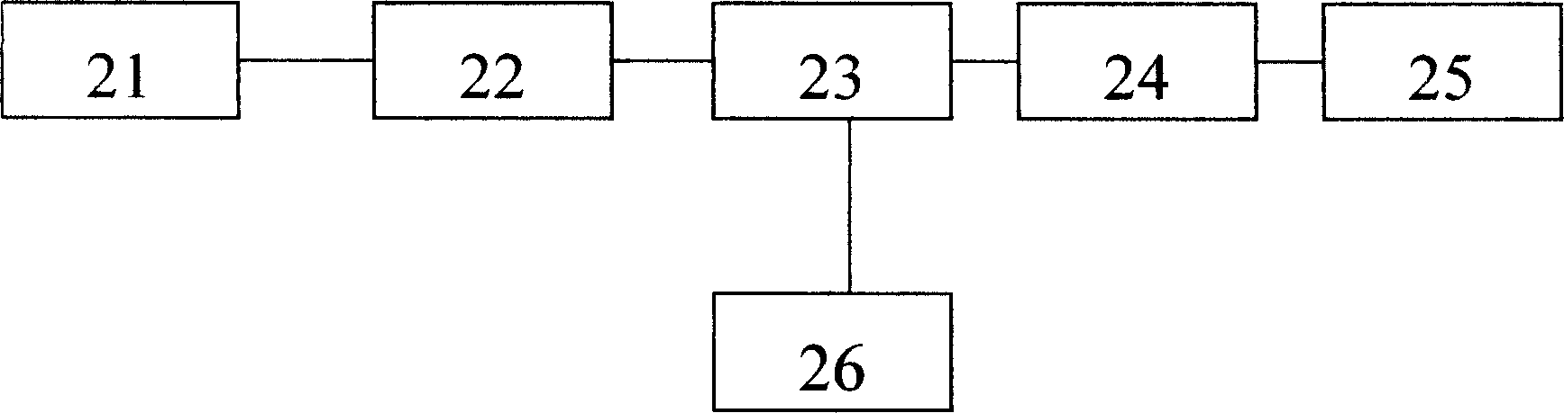 Method for coding telephone number by music