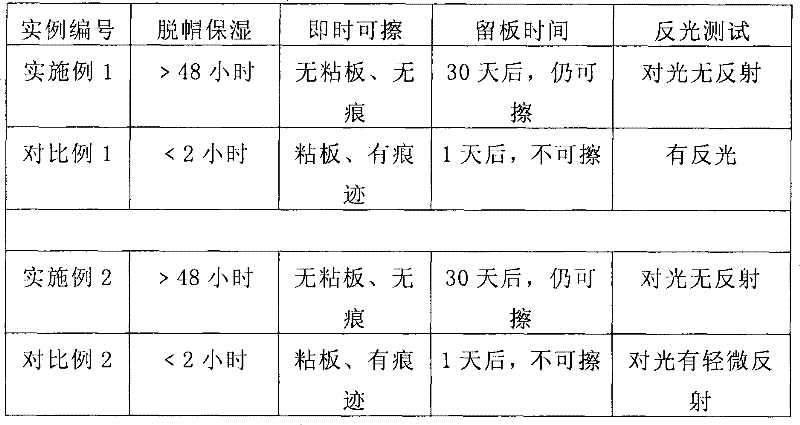 Alcohol-soluble ink for white board marker