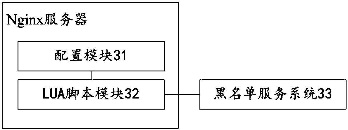 Method and system for implementing honeypot based on Nginx