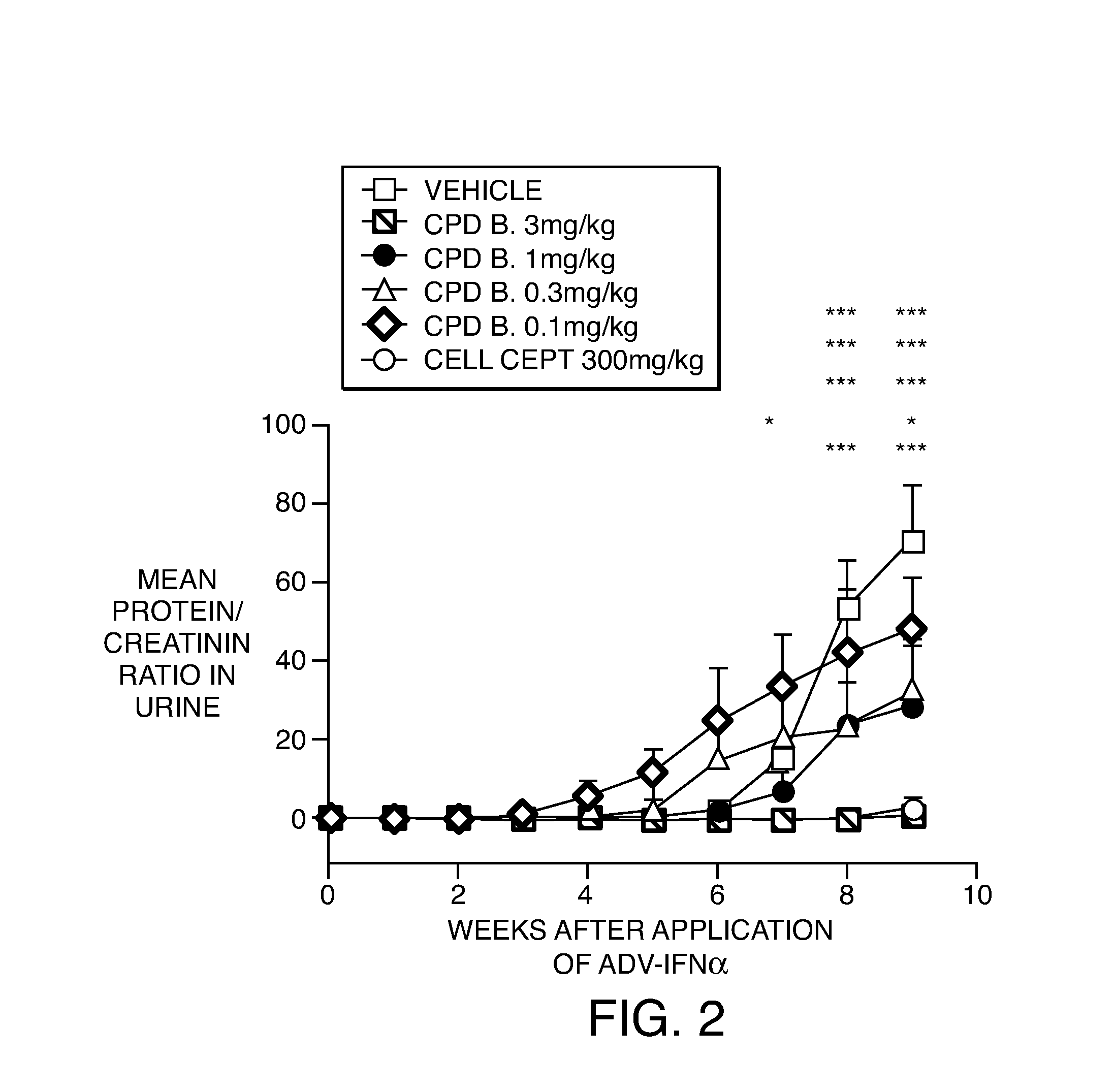 Compositions and Methods for the Production of Pyrimidine and Pyridine Compounds with BTK Inhibitory Activity