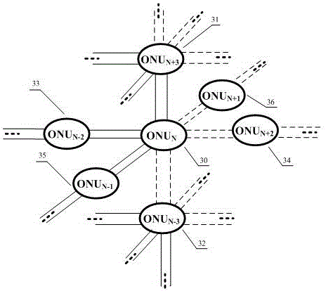 System and method for realizing multiple protection and expansion functions for three-dimensional passive optical access network