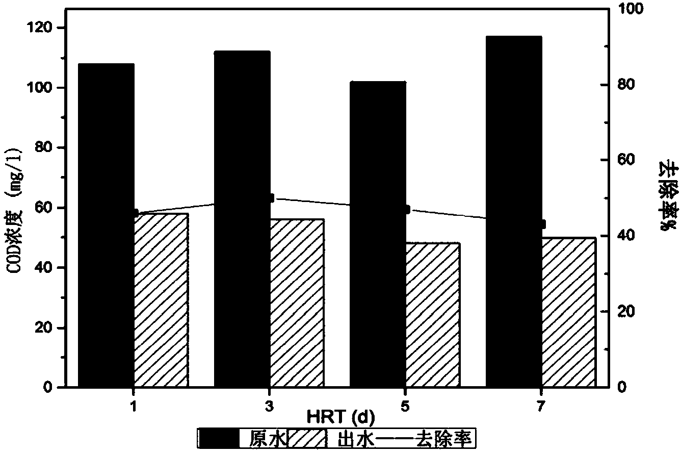 Ecological filter groove construction method for cutting urban runoff pollution