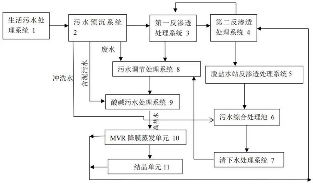 GCL method polycrystalline silicon production whole process comprehensive water-saving production system and method