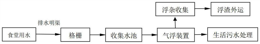 GCL method polycrystalline silicon production whole process comprehensive water-saving production system and method