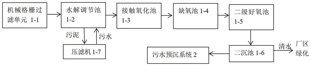 GCL method polycrystalline silicon production whole process comprehensive water-saving production system and method