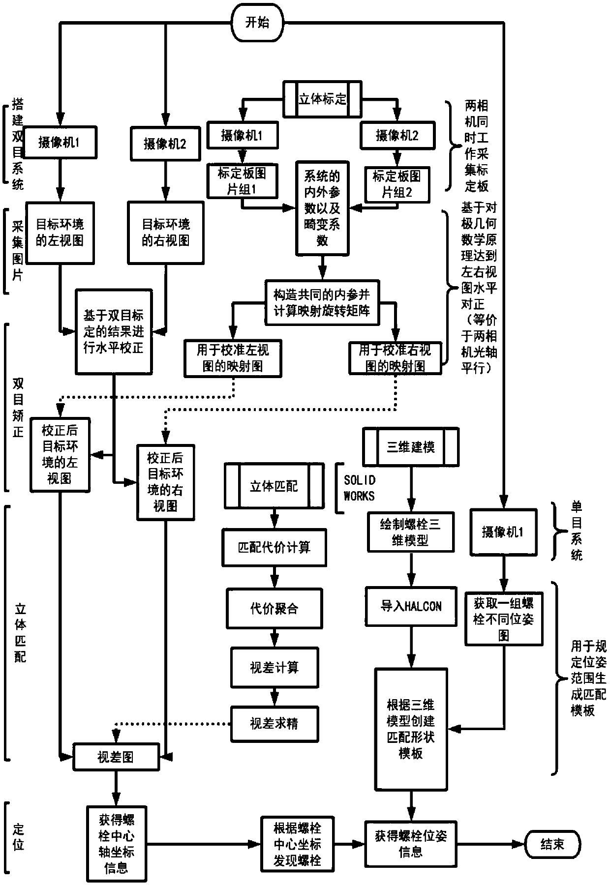 A bolt positioning and posture detection method based on monocular and binocular vision cooperation