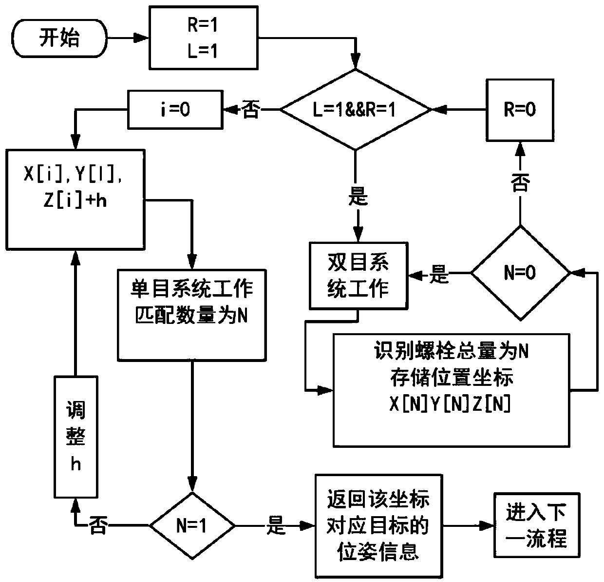 A bolt positioning and posture detection method based on monocular and binocular vision cooperation