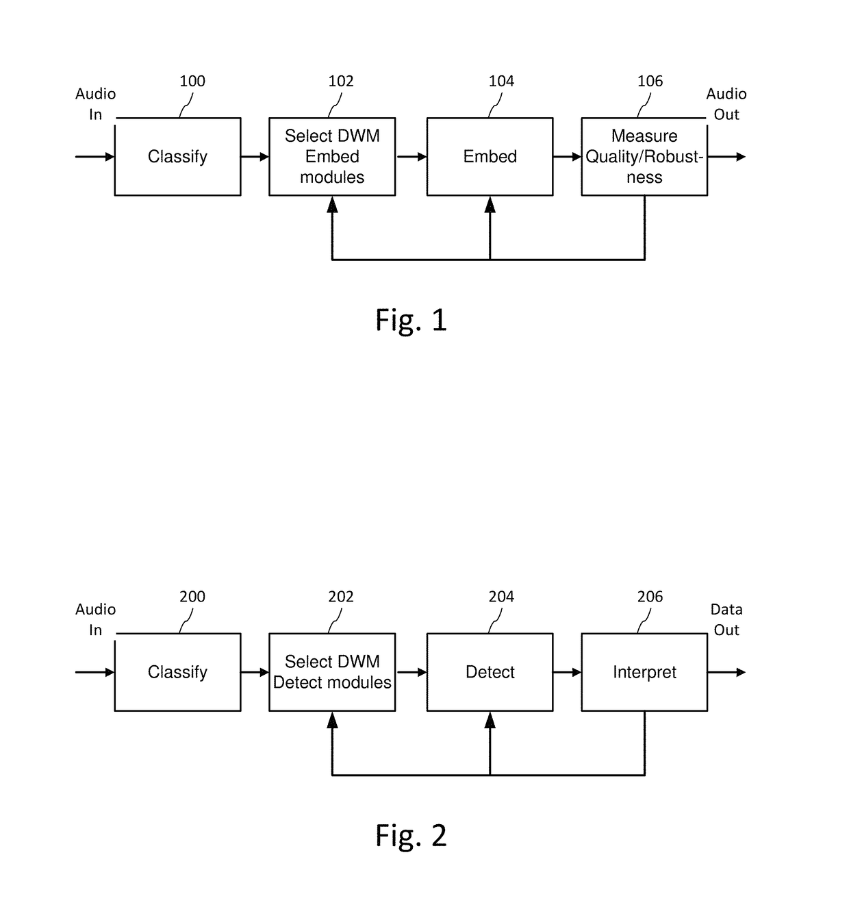 Digital watermarks adapted to compensate for time scaling, pitch shifting and mixing