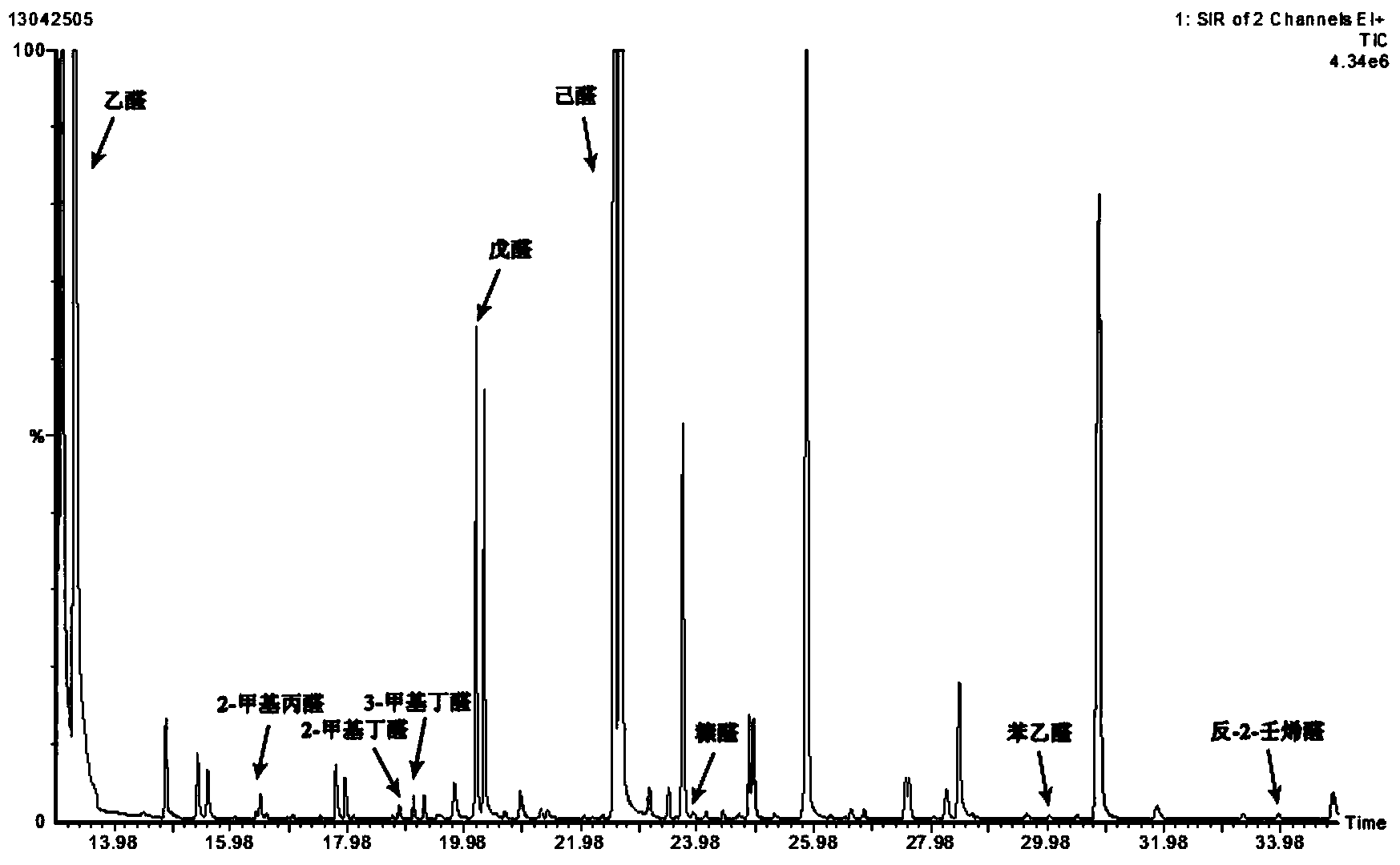 Method for detecting aldehydes in rice