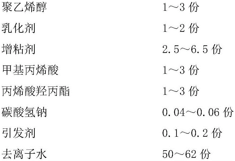 Water-based sealing compound adhesive emulsion and preparation method thereof